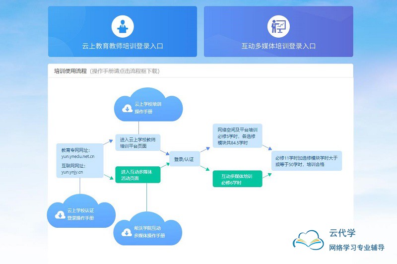 云南云上教育教师培训